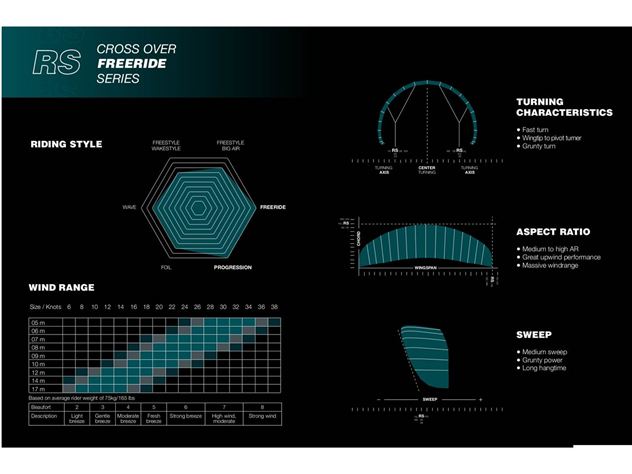2024 Eleveight Kites Rs V7 - 10 metre
