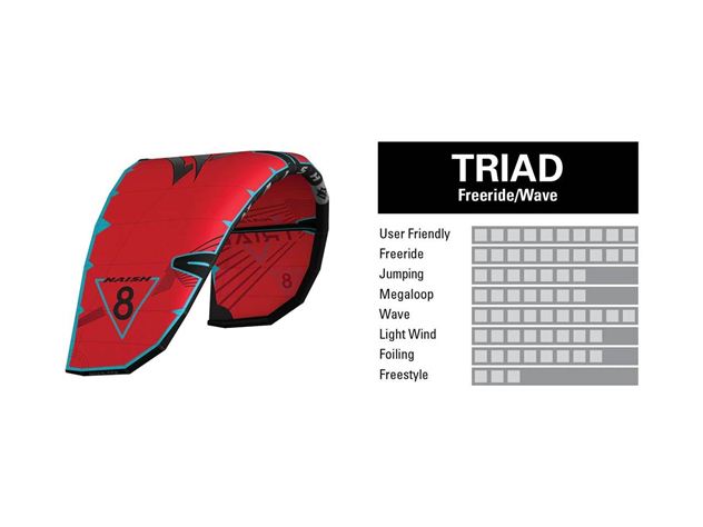 2023 Naish Traid On Sale 40% Off