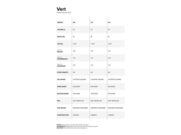 2024 North Vert Prone Foil Board - 4' 5"