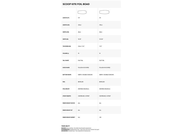 2022 North Scoop Foil Board - 135 cm