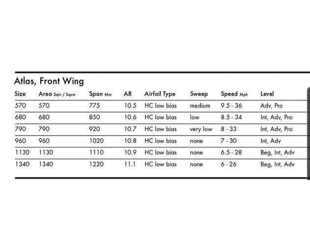 Kt Surfing Atlas 960