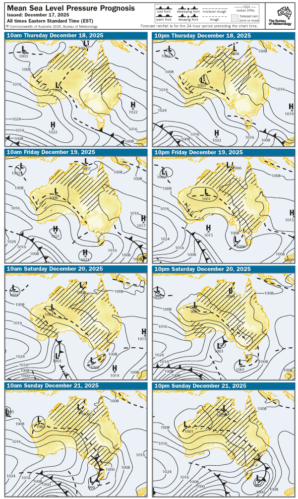 Synoptic Chart