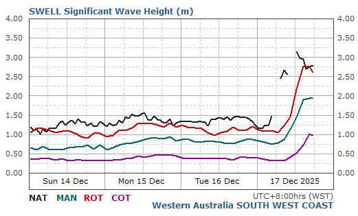 South West Coast Live Wave/Swell Report