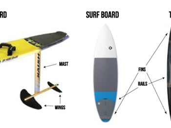 Kitesurfing Tips: How to ride a foil board - Kitesurfing News