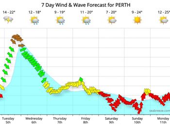 The Calm Before the Storm - Gale Force Winds - Windsurfing News