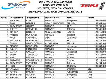 PKRA - Day 2 PKRA New Caledonia - Kitesurfing - VKWC News