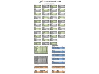 PKRA - Finals of the 2011 Tenerife Kite Masters - Kitesurfing - VKWC News