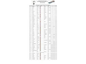 PKRA - Second day - Light winds for the Course Racers - Kitesurfing - VKWC News