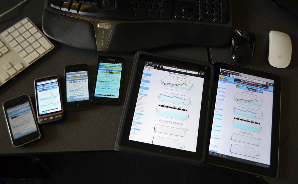 Seabreeze.com.au Mobile Testing