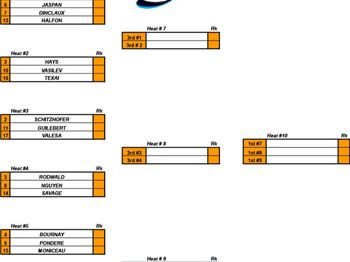 PKRA - The REEF Kitesurf Pro Begins - Kitesurfing - VKWC News