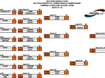 PKRA - Day 2- Light Winds for the Freestyle Junior Worlds  - Kitesurfing - VKWC News