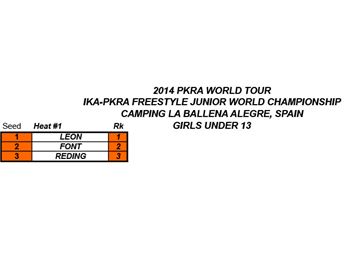 PKRA - Day 1-Freestyle Junior World's Start in Spain - Kitesurfing - VKWC News