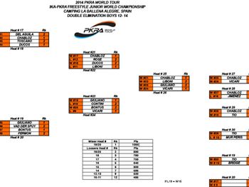 PKRA - Final Day of the PKRA/IKA Junior World's - Kitesurfing - VKWC News