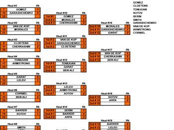 PKRA - Day 1 - Qualifiers for the Main Event - Kitesurfing - VKWC News