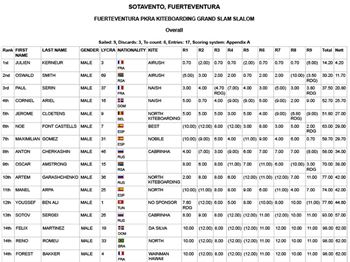 PKRA - Slalom Action Continues on Day 4 - Kitesurfing - VKWC News