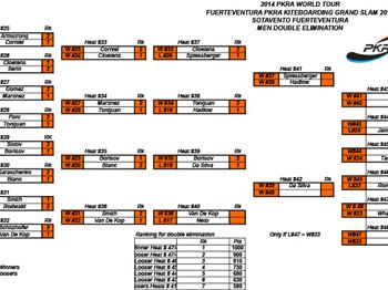 PKRA - Light Winds and Heavy Heats Start the Doubles  - Kitesurfing - VKWC News