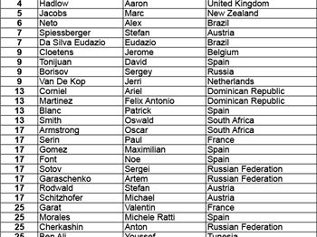 PKRA - Rego - Kitesurfing - VKWC News