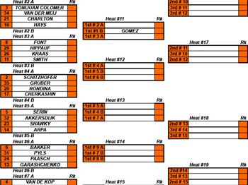 PKRA - Light Winds Start the Think Blue Kitesurf World Cup - Kitesurfing - VKWC News