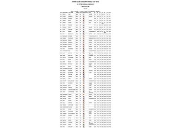 PKRA - Slalom Racing Brings Big Action in Germany - Kitesurfing - VKWC News