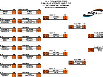 PKRA - Hadlow and Winkowska Top the Singles in Germany - Kitesurfing - VKWC News