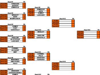 PKRA - Day 2 - Big Air Gets Underway - Kitesurfing - VKWC News