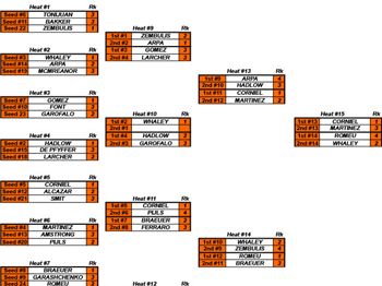 PKRA - D5 - Kitesurfing - VKWC News