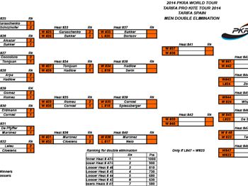 PKRA - D6 - Kitesurfing - VKWC News