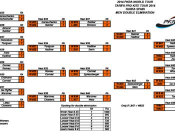 PKRA - Day 8 -  - Kitesurfing - VKWC News