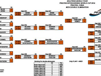 PKRA - Day 5 - Title and Wins in Pingtan - Kitesurfing - VKWC News