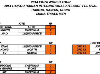 PKRA - Day 1- Hainan International Kitesurf Festival - Kitesurfing - VKWC News