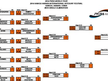 PKRA - Winkowska Secures World Title - Kitesurfing - VKWC News