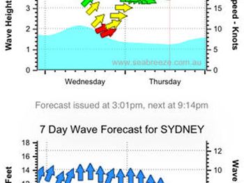 Get Seabreeze.com.au on your mobile phone! - Kitesurfing News